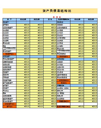 上市公司財務(wù)報表(東風股份有限公司報表財務(wù))