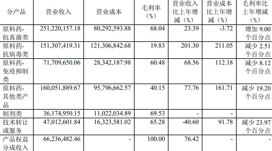 財務(wù)報表分析論文(財務(wù)稽核報表)