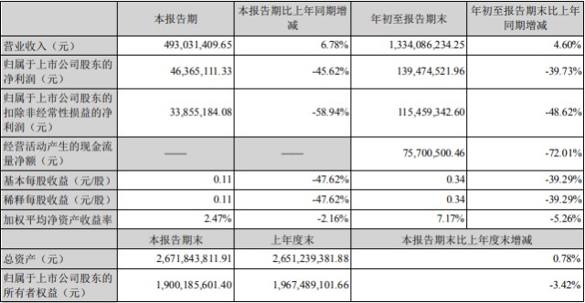 財務報表分析論文(某某公司的財務戰(zhàn)略分析論文)