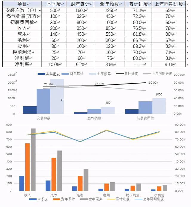 集團公司財務(wù)分析報告模版樣例