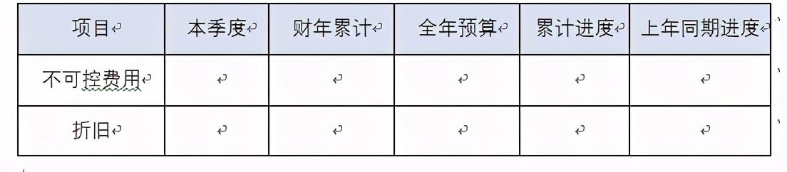 集團公司財務(wù)分析報告模版樣例