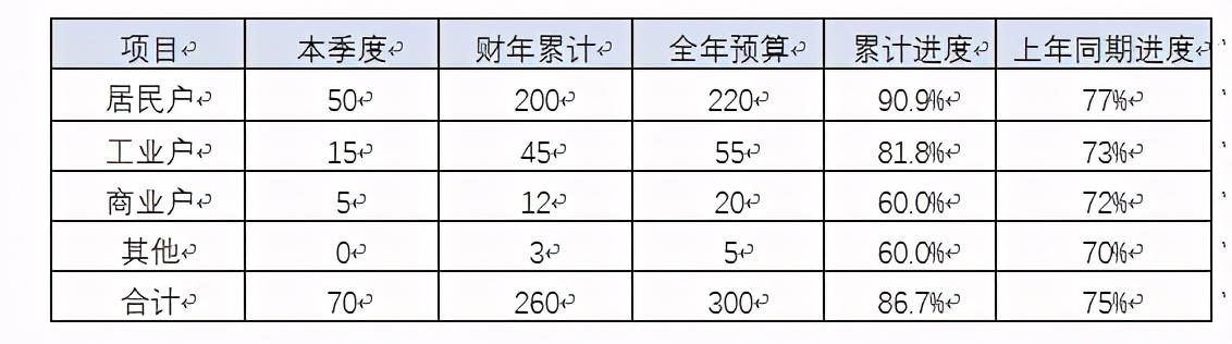 集團公司財務(wù)分析報告模版樣例