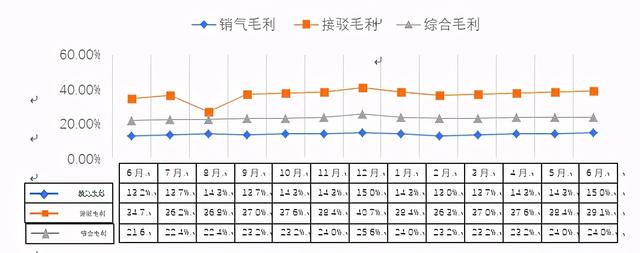 集團公司財務(wù)分析報告模版樣例