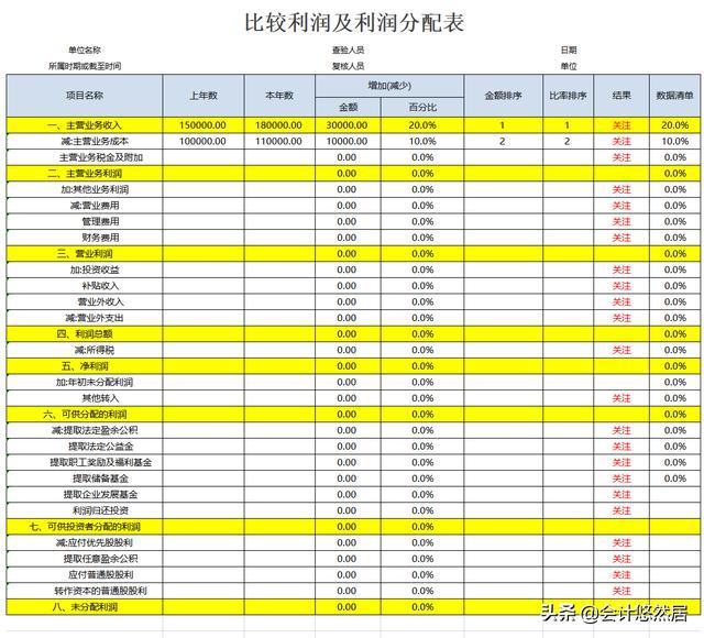 財(cái)務(wù)報(bào)表分析報(bào)告(非財(cái)務(wù)人員學(xué)三大報(bào)表培訓(xùn)的ppt)