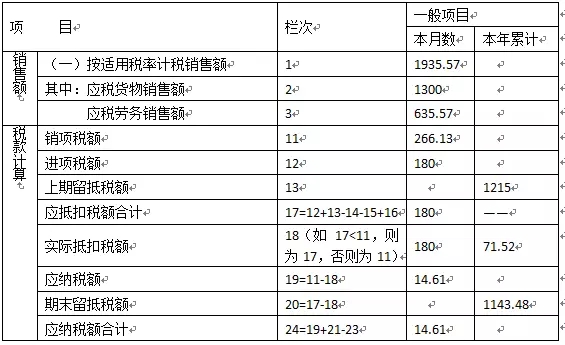 財(cái)務(wù)分析范文(財(cái)務(wù)報(bào)告書(shū)范文)