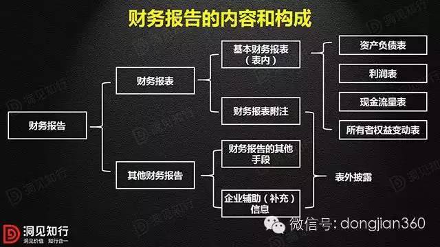 財(cái)務(wù)報(bào)表分析案例(非財(cái)務(wù)人員學(xué)三大報(bào)表培訓(xùn)的ppt)(圖1)