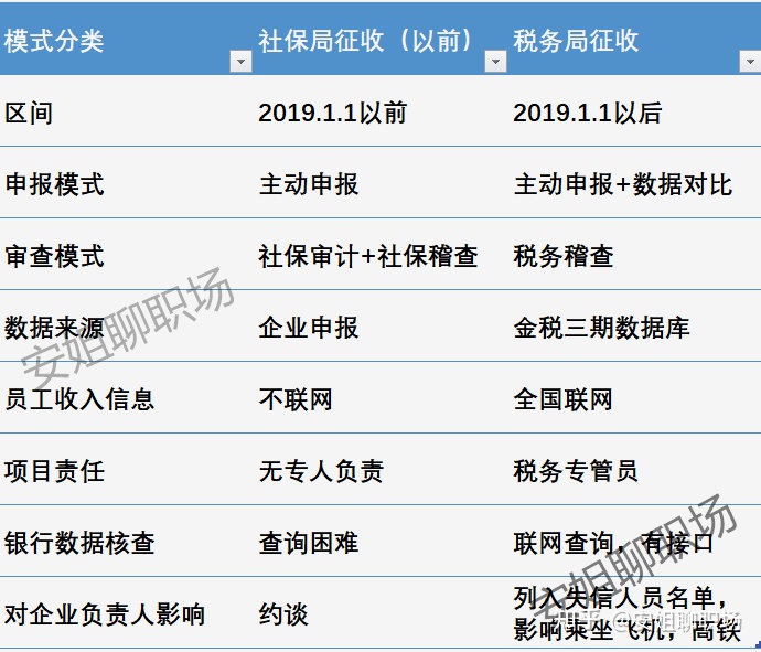 上海財(cái)稅局(上海財(cái)稅)