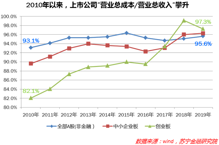 創(chuàng)業(yè)板?上市條件(科創(chuàng)板上市條件流程)