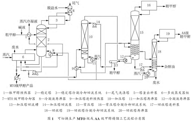 煤化工上市公司龍頭股(污水處理上市龍頭公司)