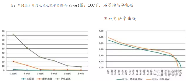 石墨烯上市公司(石墨烯手機何時能上市)