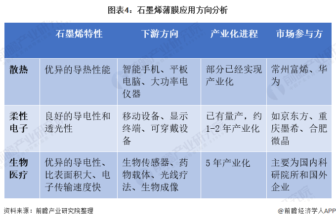 石墨烯上市公司(石墨烯手機何時能上市)