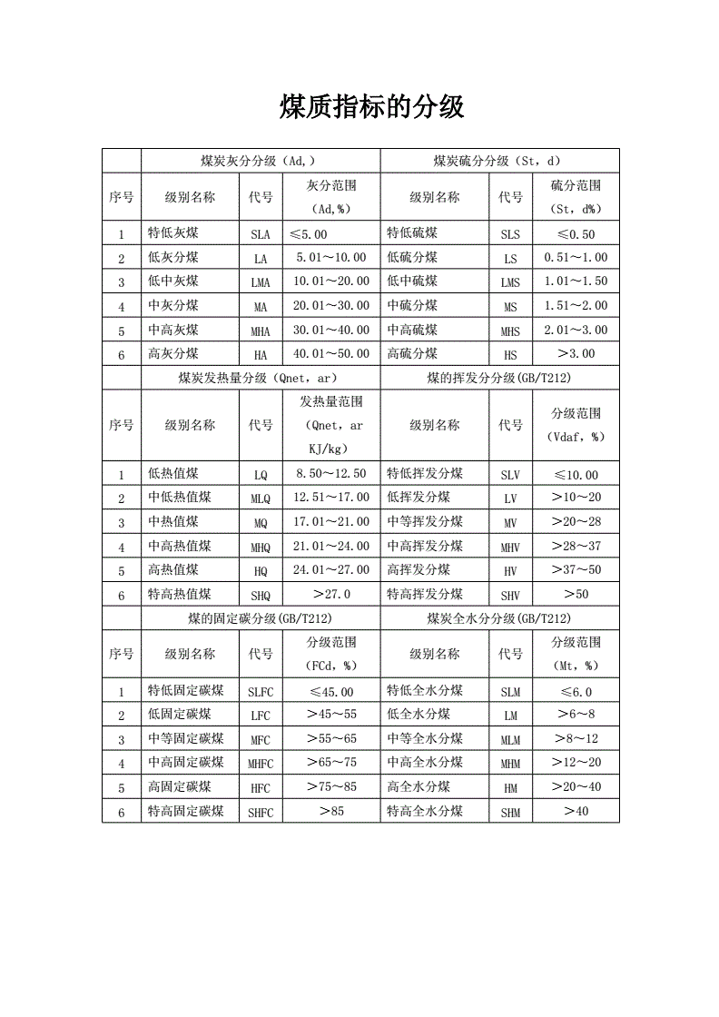 煤化工上市公司龍頭股(a股黃金上市龍頭)