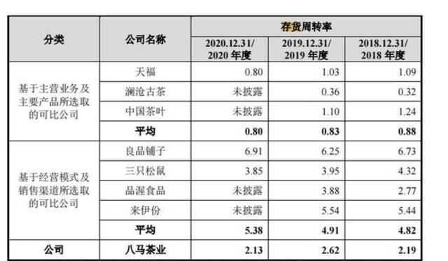 茶葉上市公司(中國上市茶葉公司)