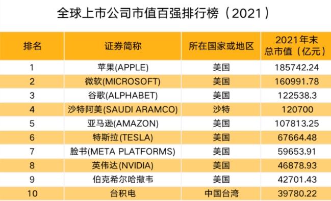 中國上市公司(上市集團(tuán)旗下公司再上市)