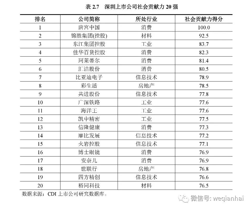 坐擁367家上市公司的深圳，發(fā)布首份上市公司排名