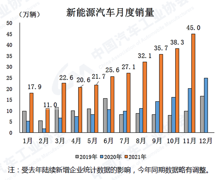 新能源汽車上市公司(公司新三板上市對(duì)員工福利)