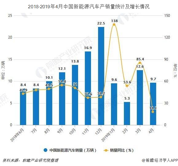 新能源汽車上市公司(公司新三板上市對(duì)員工福利)