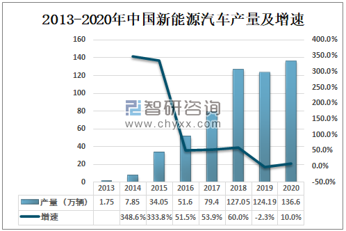 新能源汽車上市公司(公司新三板上市對(duì)員工福利)