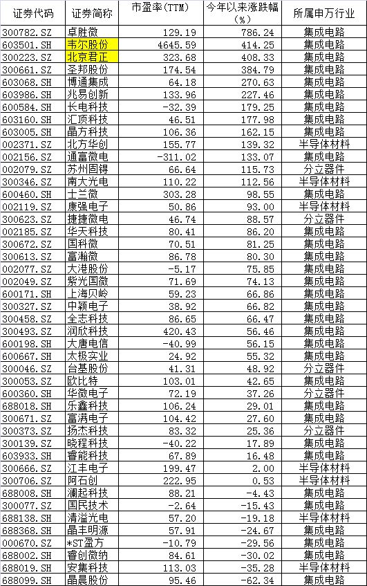 半導體上市公司(西安派瑞半導體上市)