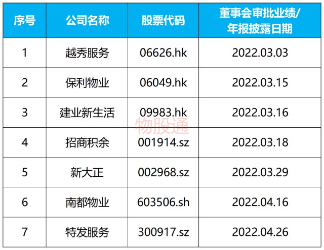 上市公司年報(bào)下載(在哪里下載公司年報(bào))