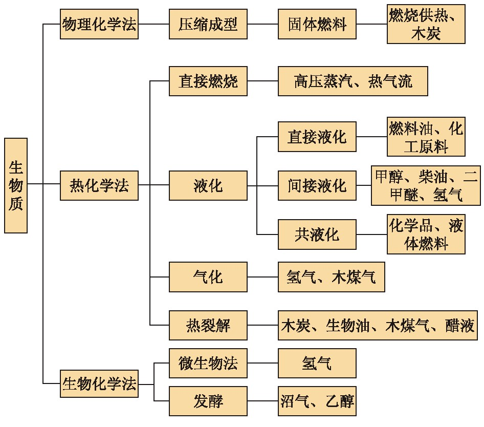 生物質(zhì)能源上市公司(商源集團上市)