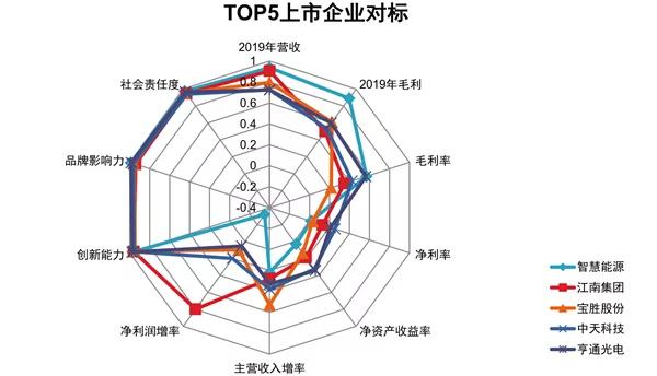 電纜上市公司(江蘇聯(lián)通電纜上市)(圖6)