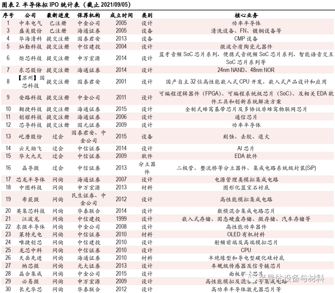 18家上市公司退市(上市國企有退市的嗎)