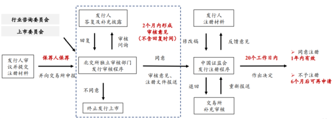 新知達人, 公司IPO如何選擇上市板塊——主板、科創(chuàng)板、創(chuàng)業(yè)板、北交所對比分析