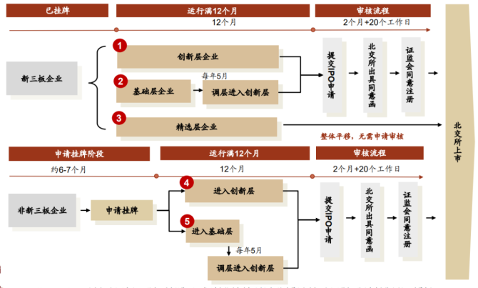 新知達人, 公司IPO如何選擇上市板塊——主板、科創(chuàng)板、創(chuàng)業(yè)板、北交所對比分析