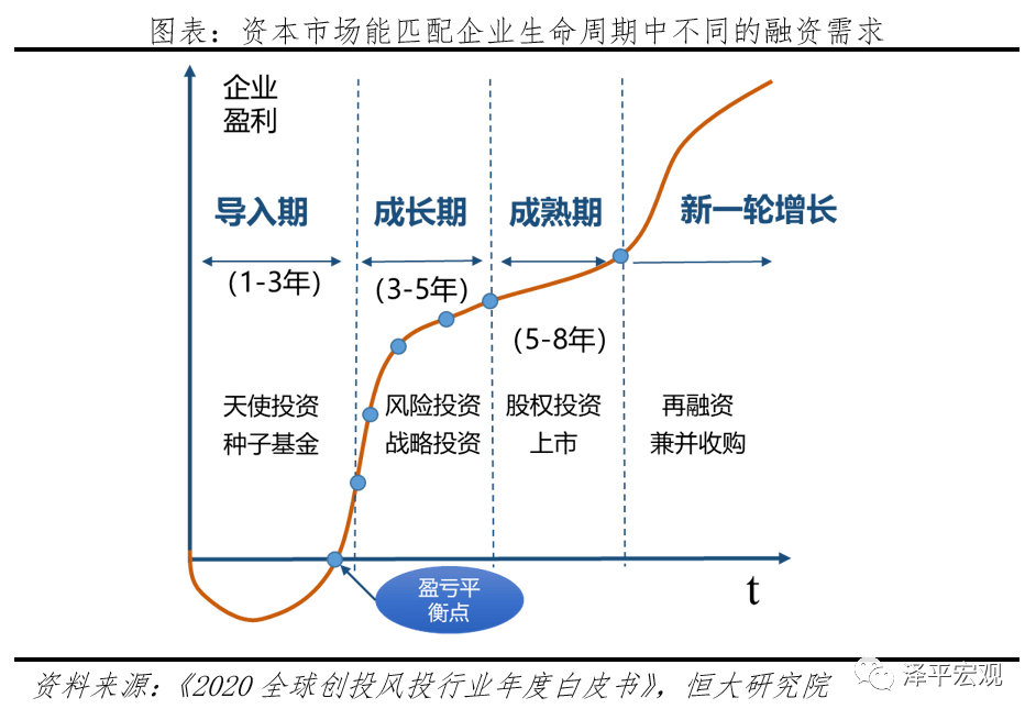 企業(yè)上市解決之道(e道商城上市了嗎)