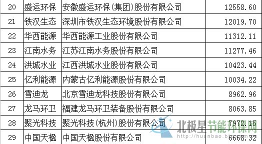 史上最大ipo(上海綠岸網絡科技 ipo)