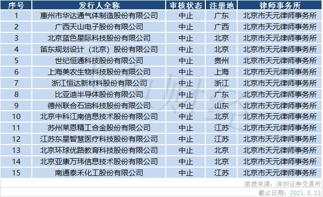 創(chuàng)業(yè)板上市標(biāo)準(zhǔn)(科創(chuàng)板上市標(biāo)準(zhǔn)出爐)