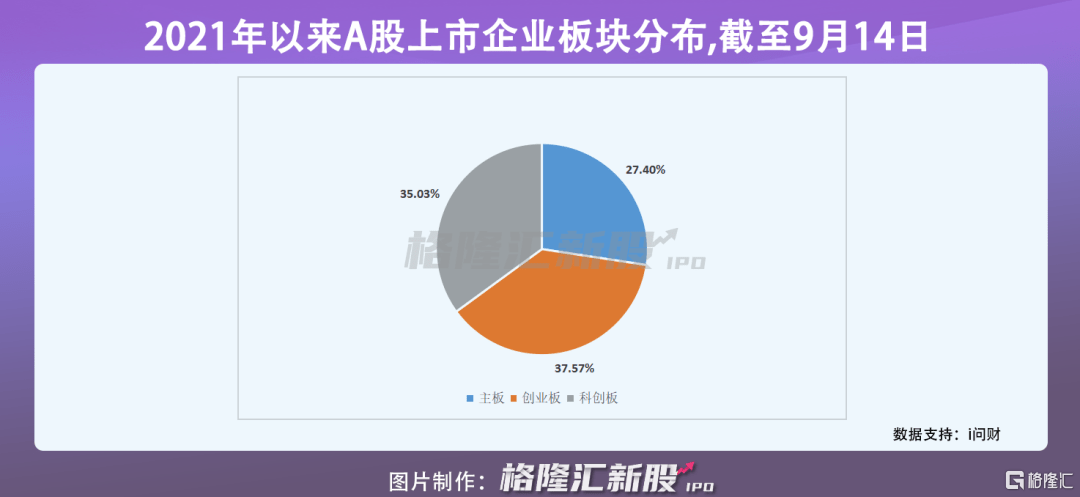 如何在創(chuàng)業(yè)板上市(新三板轉(zhuǎn)板上市條件)