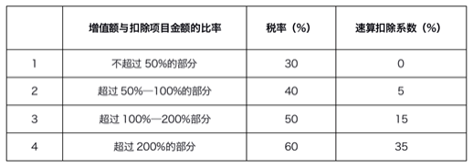 稅務籌劃怎么做(稅務律師做cfo)