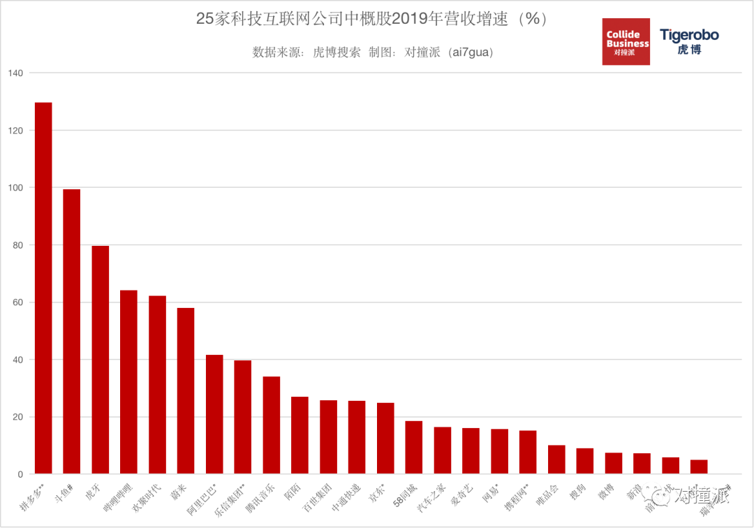 2021年ipo上市排隊(duì)一覽表(ipo排隊(duì)已受理到上市需要多久)