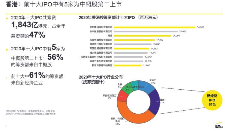 2021年ipo上市排隊(duì)一覽表(ipo排隊(duì)已受理到上市需要多久)