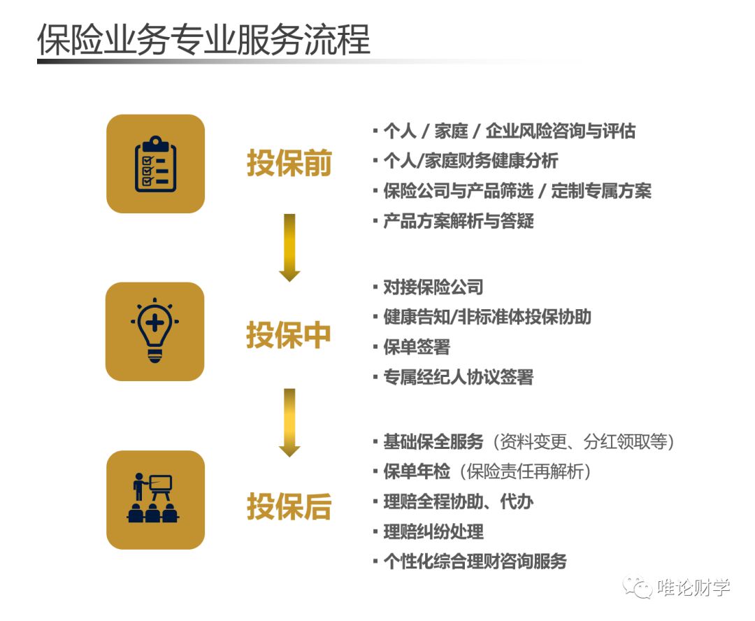 買方財務(wù)顧問，才是未來