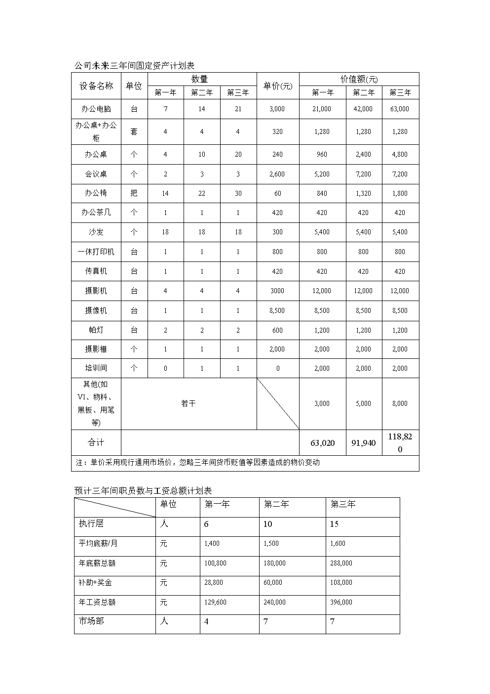 企業(yè)財(cái)務(wù)管理(安越咨詢公司 海爾財(cái)務(wù)共享管理)