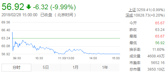 IPO深度觀察（一）——360你好！借殼再見！