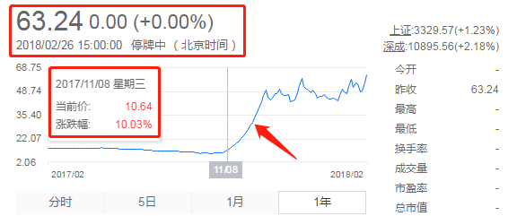 IPO深度觀察（一）——360你好！借殼再見！