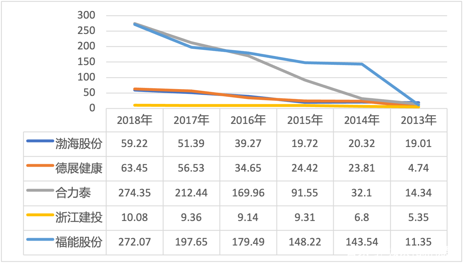 借殼上市(cntv借殼中視傳媒上市)(圖6)