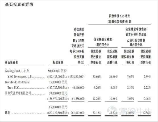 IPO市場火熱：4天10倍背后的邏輯是這個？