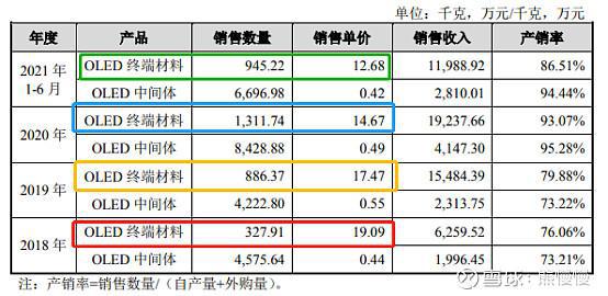 新股上市(新股中簽后幾天上市)