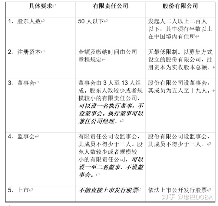 企業(yè)上市條件(企業(yè)主板ipo上市條件)