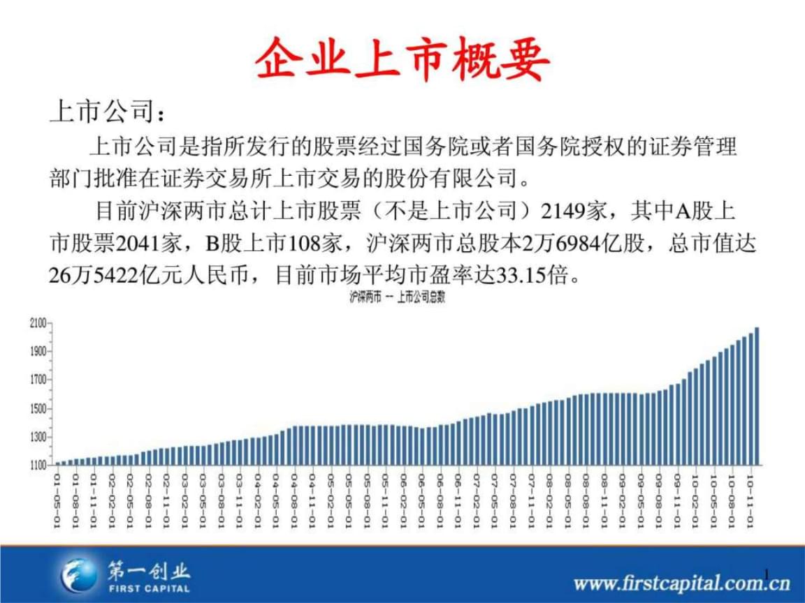 企業(yè)上市條件(企業(yè)主板ipo上市條件)