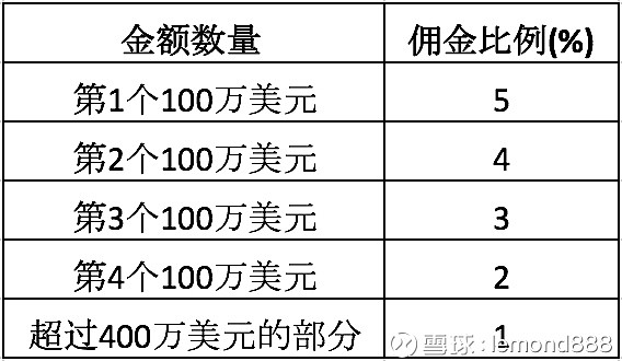 財(cái)務(wù)顧問費(fèi)一般是多少(衡陽家裝顧問提成一般多少)(圖6)