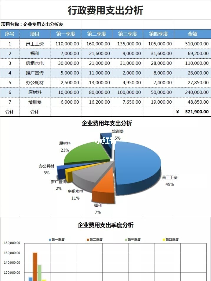 財務顧問費一般是多少(一般代購是收多少代購費啊)