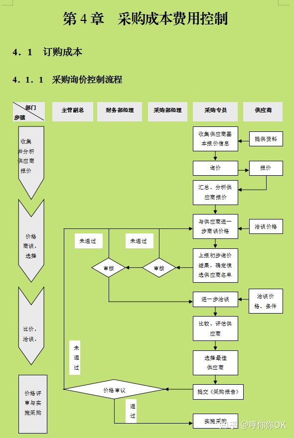 財務顧問費一般是多少(一般代購是收多少代購費啊)