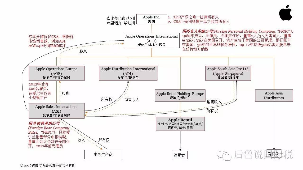 稅務(wù)籌劃公司(個(gè)人稅務(wù)與遺產(chǎn)籌劃ppt)(圖4)