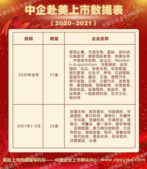 上市輔導機構(gòu)(ipo輔導期多久可上市)(圖11)